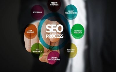 Stratégie digitale : booster la popularité de son site internet avec le référencement SEO